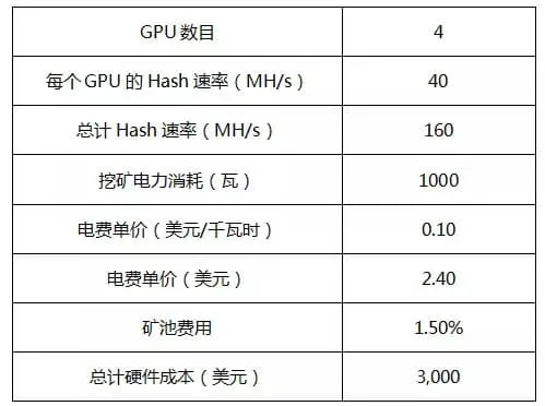 个人电脑怎么挖以太坊?以太坊电脑挖矿详细图解教程