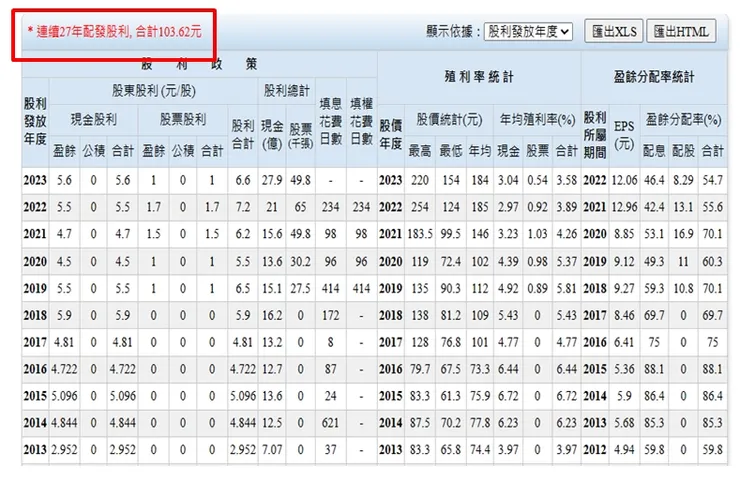 台灣股市資訊網 Gooinfo