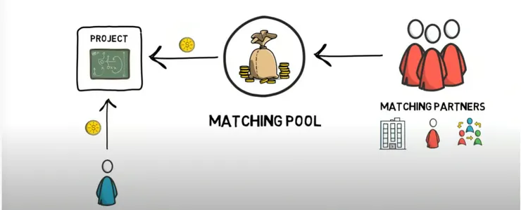 YouTube 影片〈WTF is Quadratic Funding?〉截圖