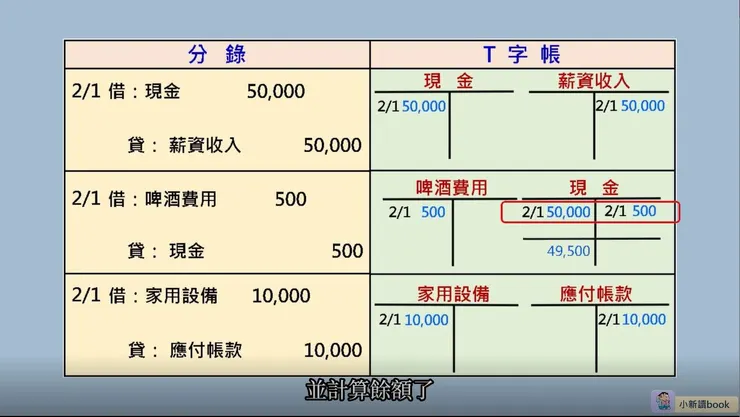 簡易的過帳處理方式：善用T字帳。