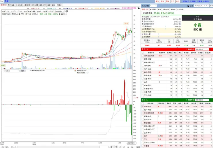 vocus|新世代的創作平台