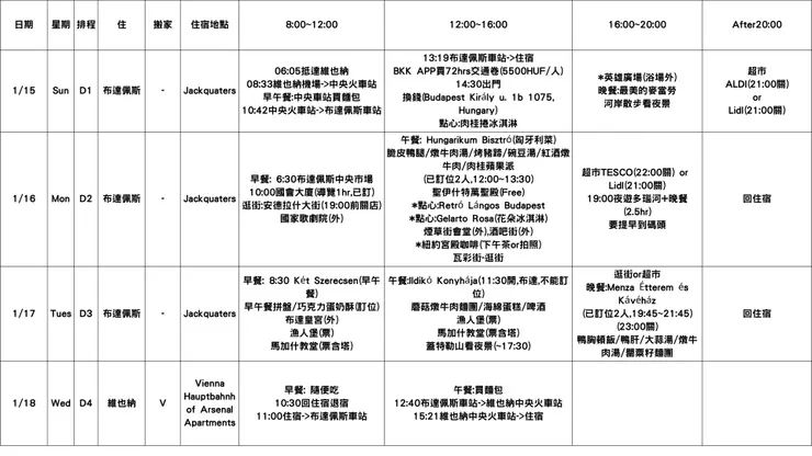給自己時間上的參考,並沒有真的照表操課,很多地方最後其實也沒有去