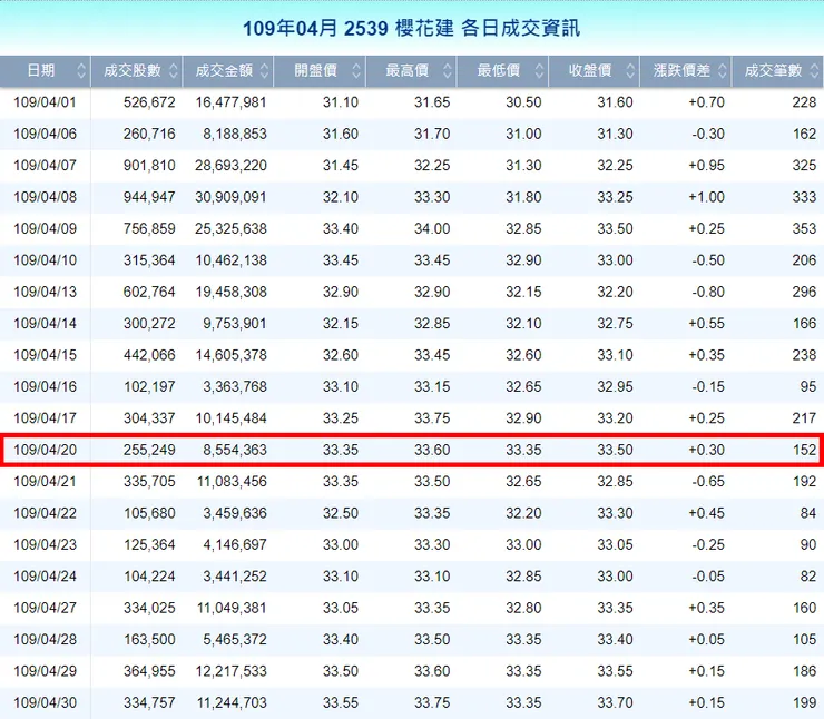 來源：臺灣證券交易所