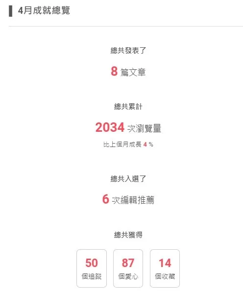 vocus｜新世代的創作平台