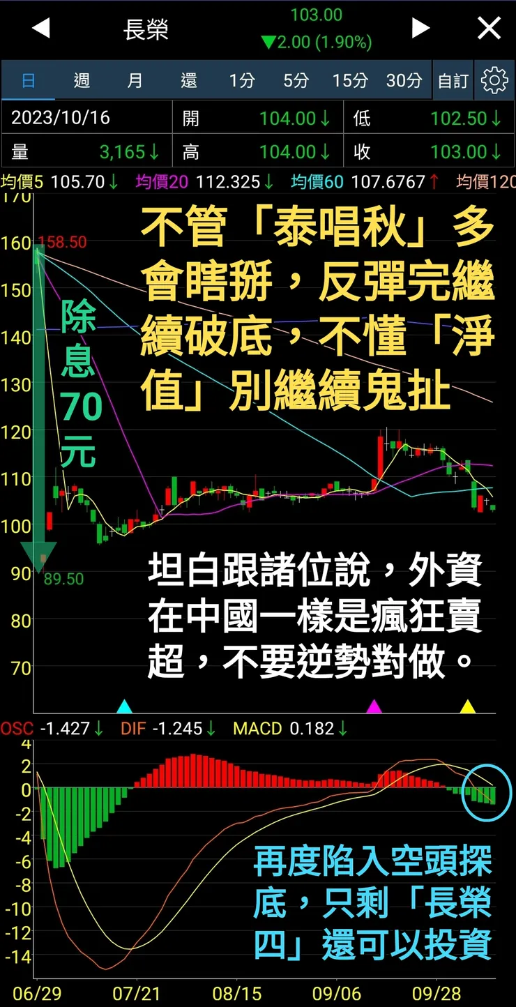「財報淨值」要是可信，狗屎都能吃，去看看巴菲特解釋何謂淨值吧！