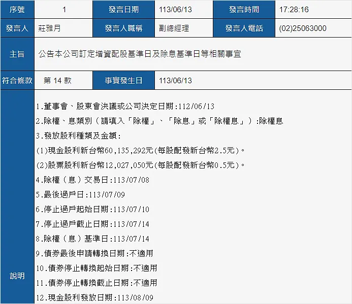 資料來源:公開資訊觀測站