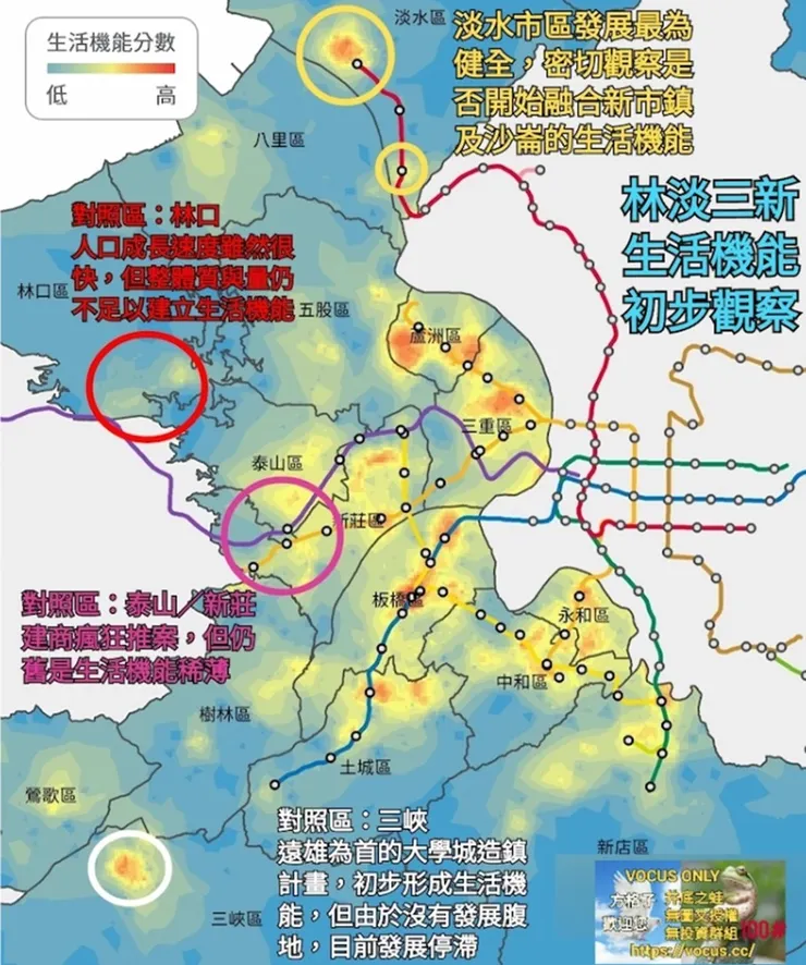 生活機能分數圖
