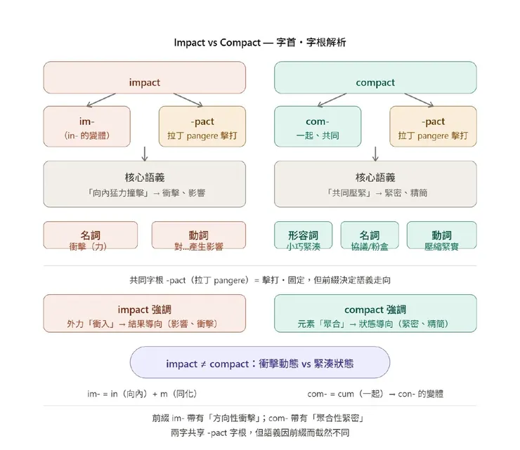 圖片創作：Jennifer設計，AI生成