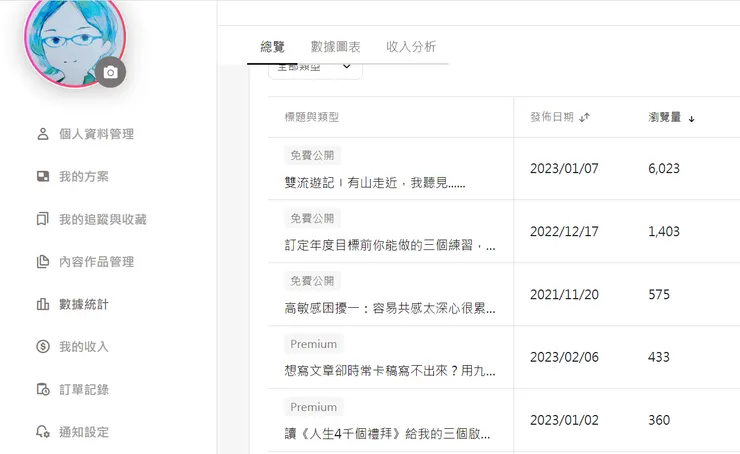 vocus｜新世代的創作平台