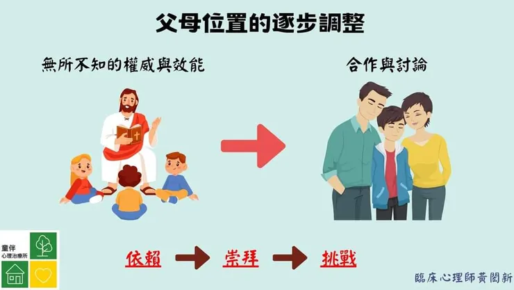 父母角色的調整