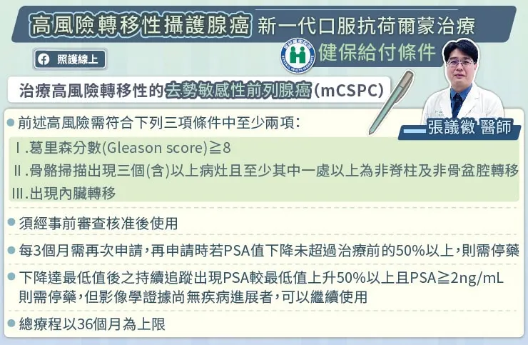 高風險轉移性攝護腺癌新一代口服抗荷爾蒙治療健保