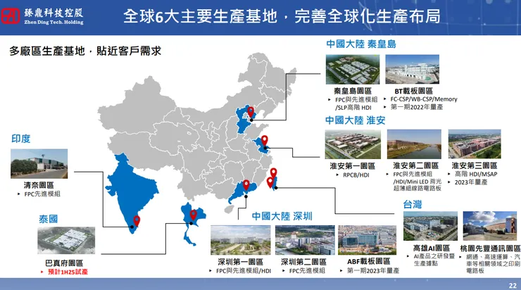 資料來源:法說會簡報