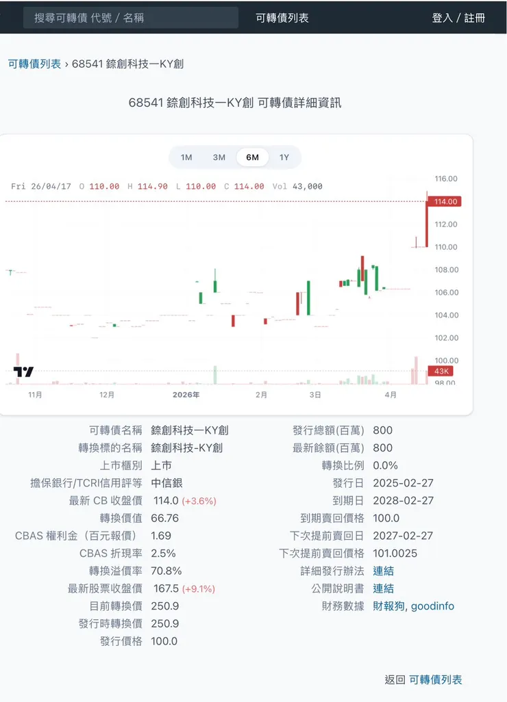 取材自少數派，轉換價不正確