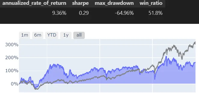 周回檔因子(買進前10%)