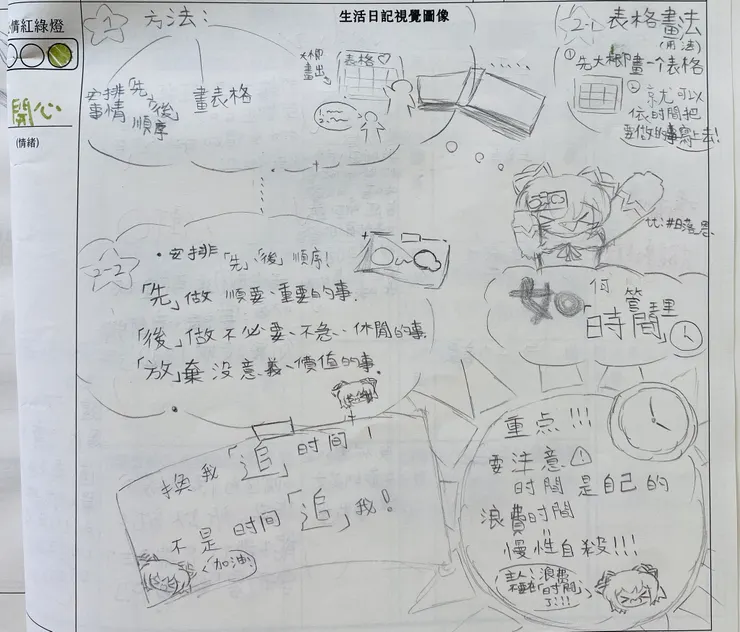 「善用時間的方法」進行圖像筆記記錄～自帶風格