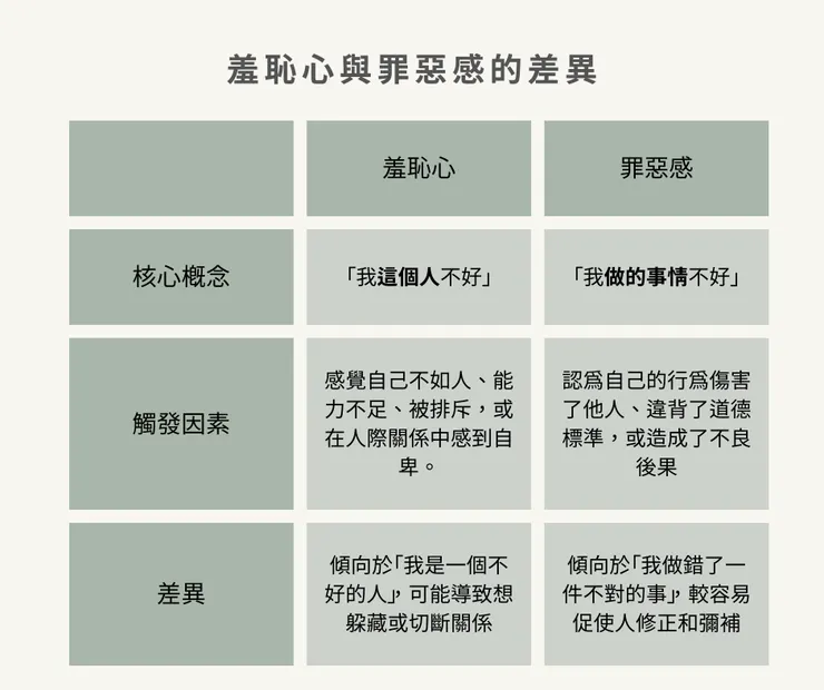 備註:此資料為Google AI摘要