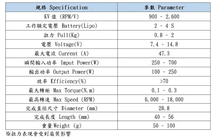 無人機馬達規格表