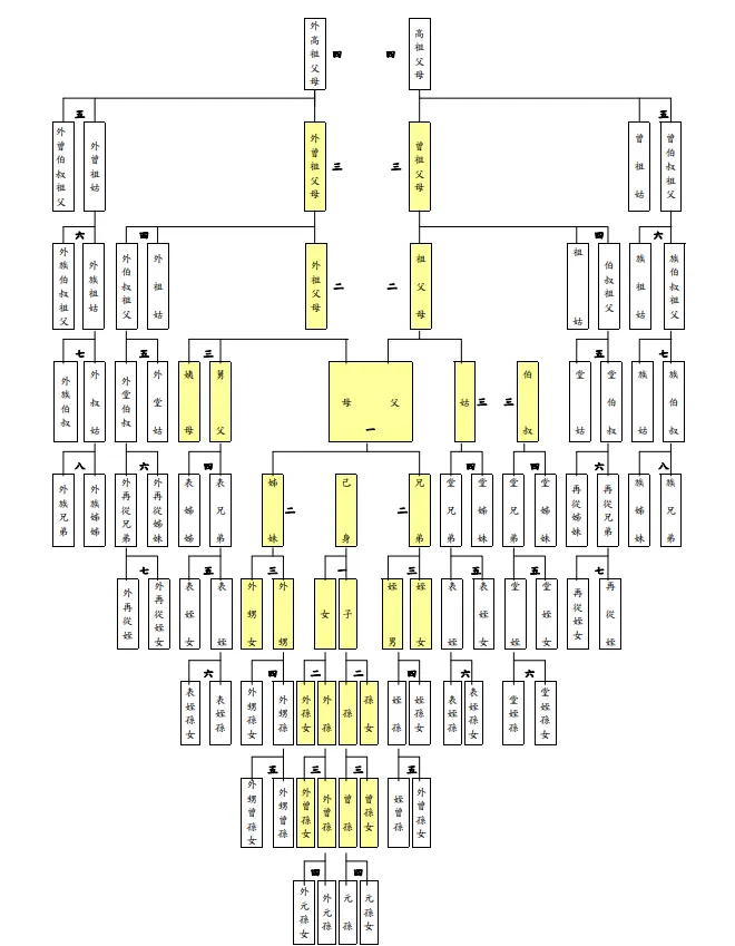 壁蝨譜系都在狗上面了