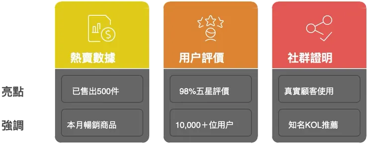 社會認同 / 從眾效應