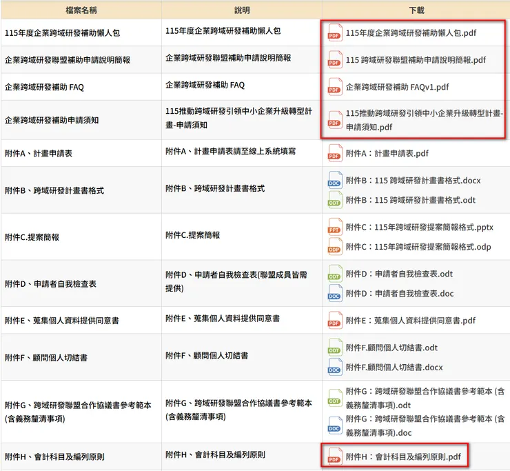 115年度SBIR企業跨域研發補助 會計科目及編列原則下載