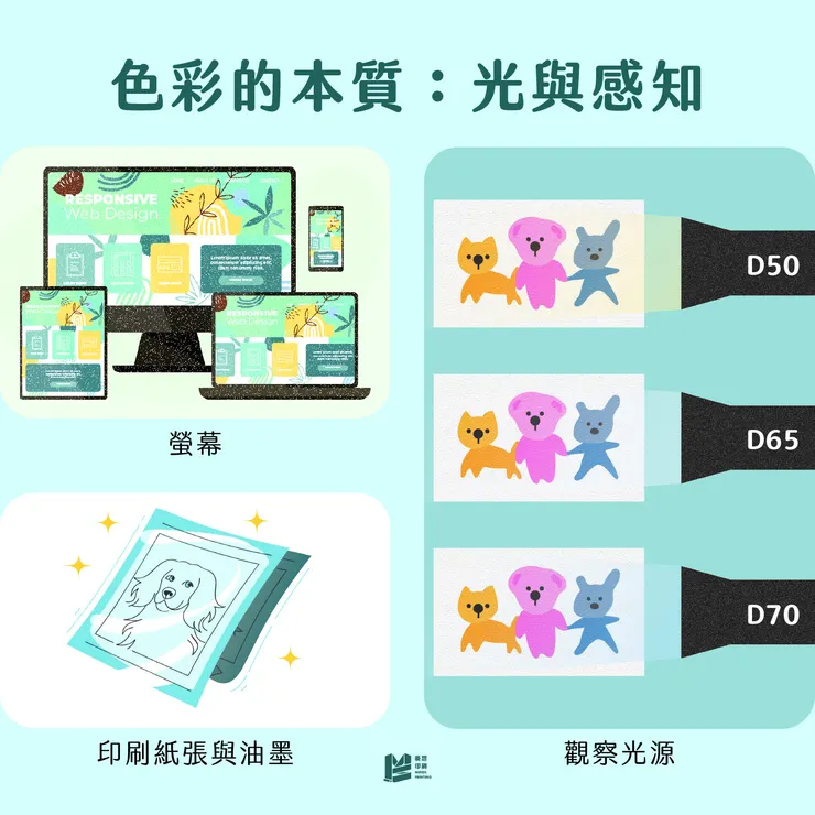 從螢幕到紙張的顏色之旅 — 色彩管理的重要性_色彩的本質：光與感知