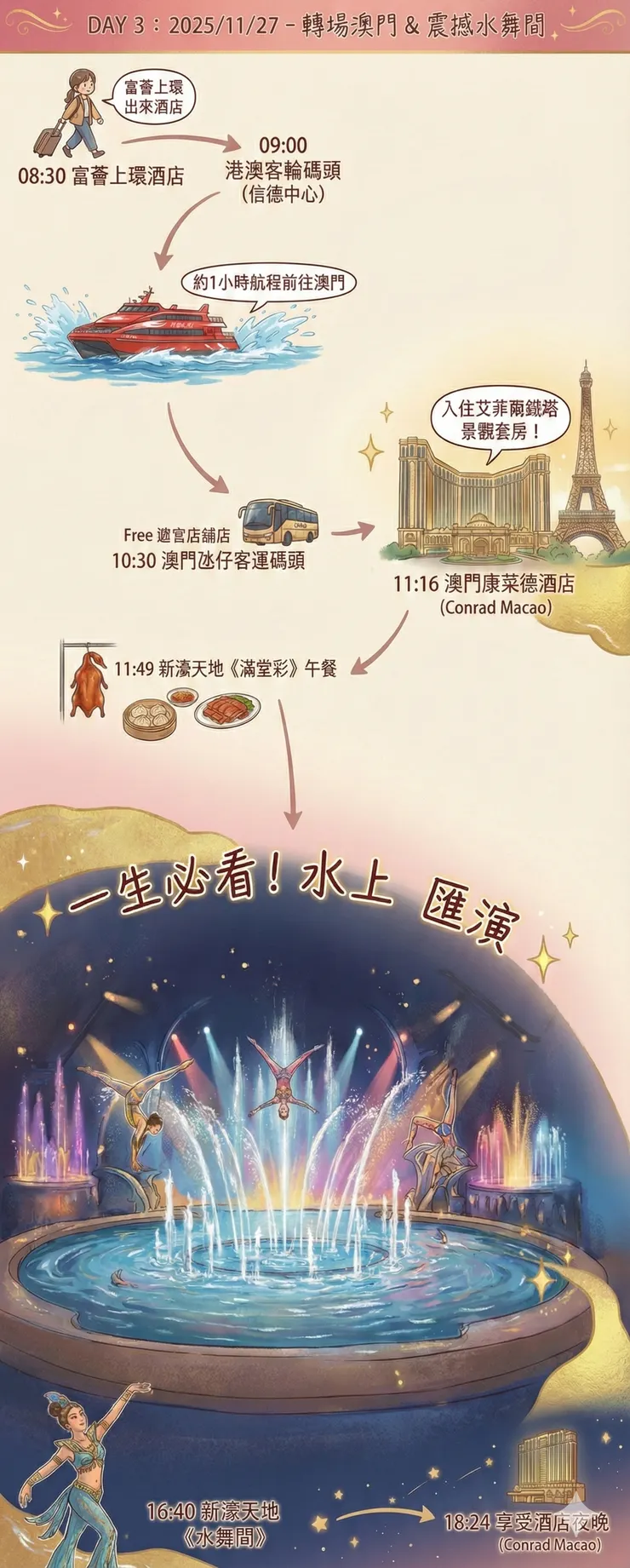 GEMINI BANANA PRO生成