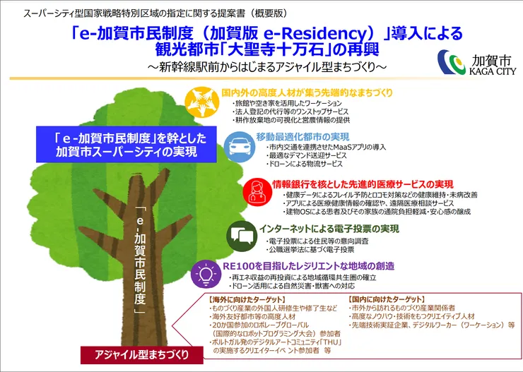 圖片來源：加賀市官網