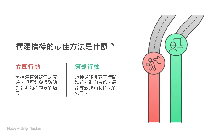 兩個築橋人的選擇