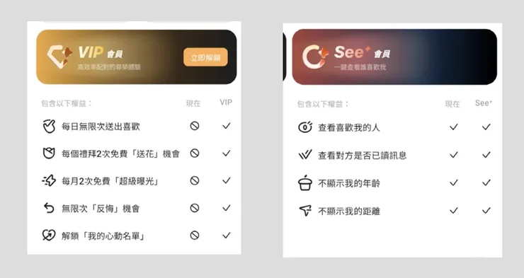 不同類型的方案選擇
