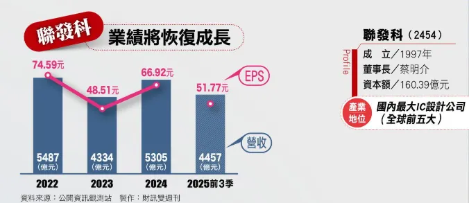 圖片來源：財訊雙周刊