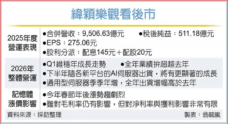 資料來源：工商時報