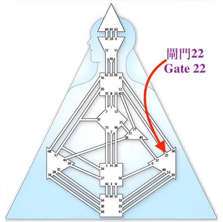 閘門22（圖源：互聯網+DIY）
