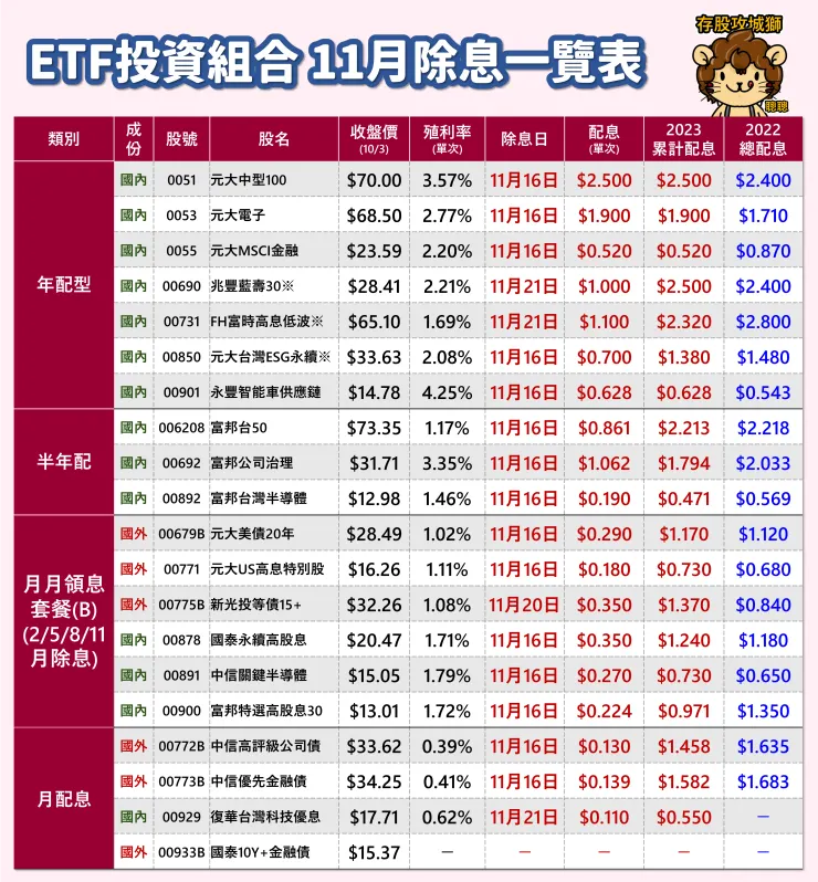 圖表來源：聰聰自製