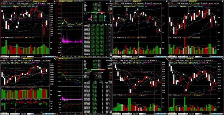 台指期、櫃買指數、重點權值-台積電、聯發科、廣達、鴻海