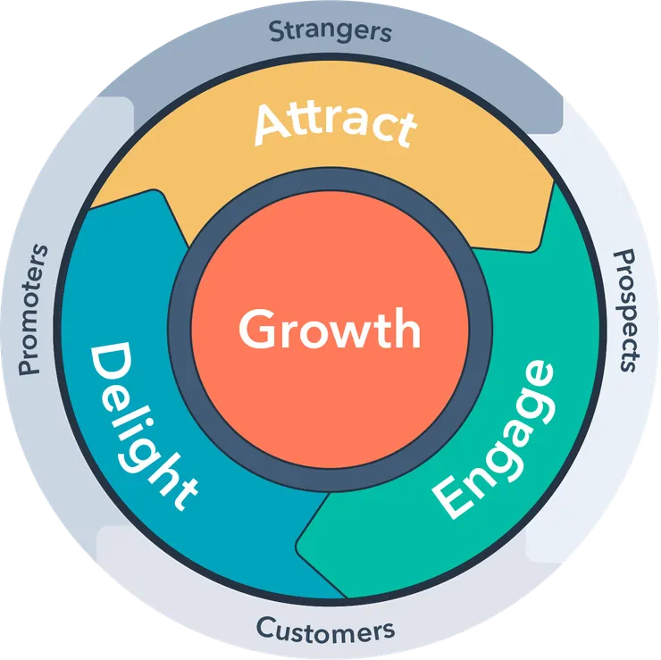 圖片來源：mindofpeter