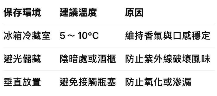 日本酒的保存關鍵：冷、暗、直立