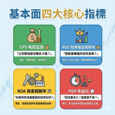 這支股票會漲嗎？