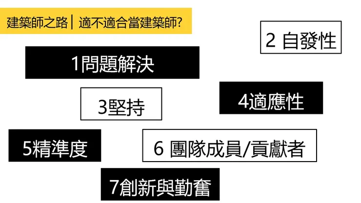 資料來源: NAAB,National Architectural Accrediting Board