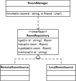 Figure 3 不小心設計的範例