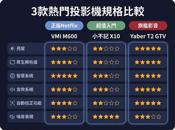 商品規格比較圖