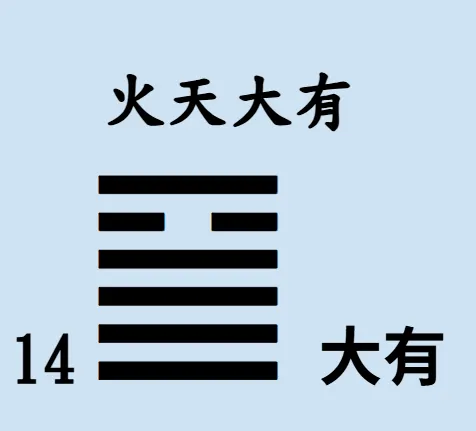 易經64卦【易經念十回】