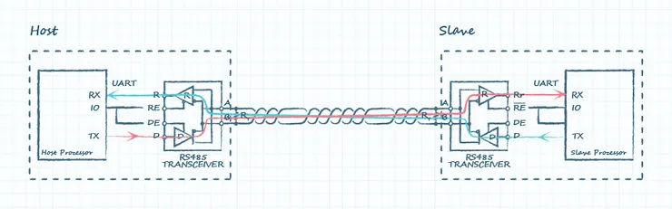 Serial Communication,  RS485, from CUI Devices