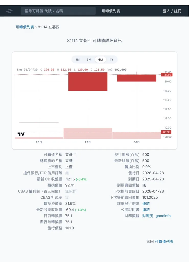 取材自少數派