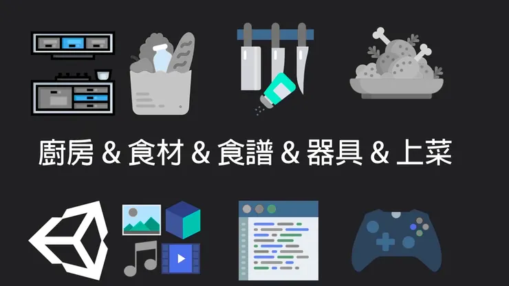 圖11  一間廚房的概念