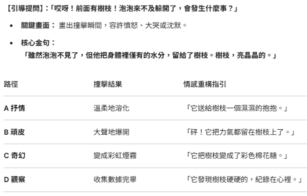 第三階段：碰撞與餘溫_挫折管理