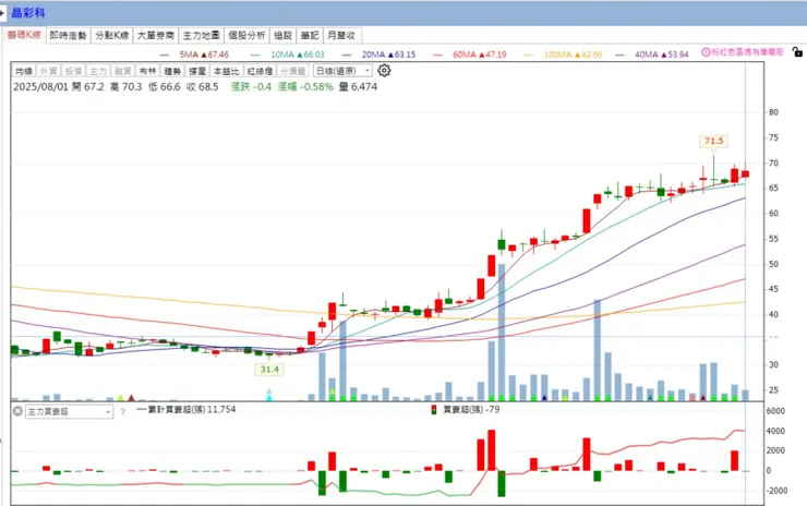 vocus｜新世代的創作平台
