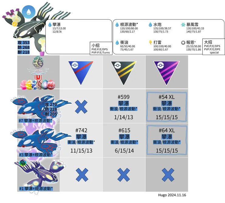 蓋歐卡原始推薦招式