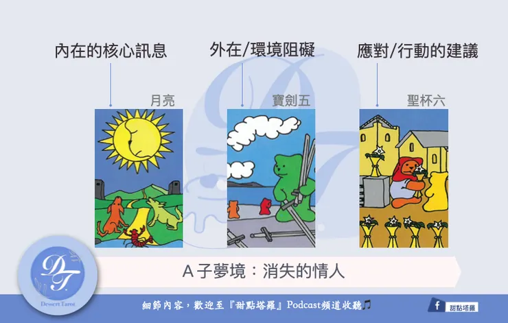 A子的夢境：消失的情人