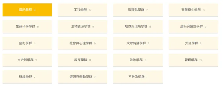 現今的教育雖然強調「跨領域」，希望學生能夠多元選修，但跨領域的本質，還是一種學科本位的思維:正是因為科系之間涇渭分明，才需要「跨越」領域。(圖片來源:大學網)