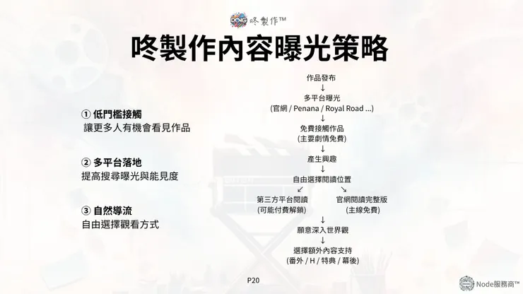vocus｜新世代的創作平台